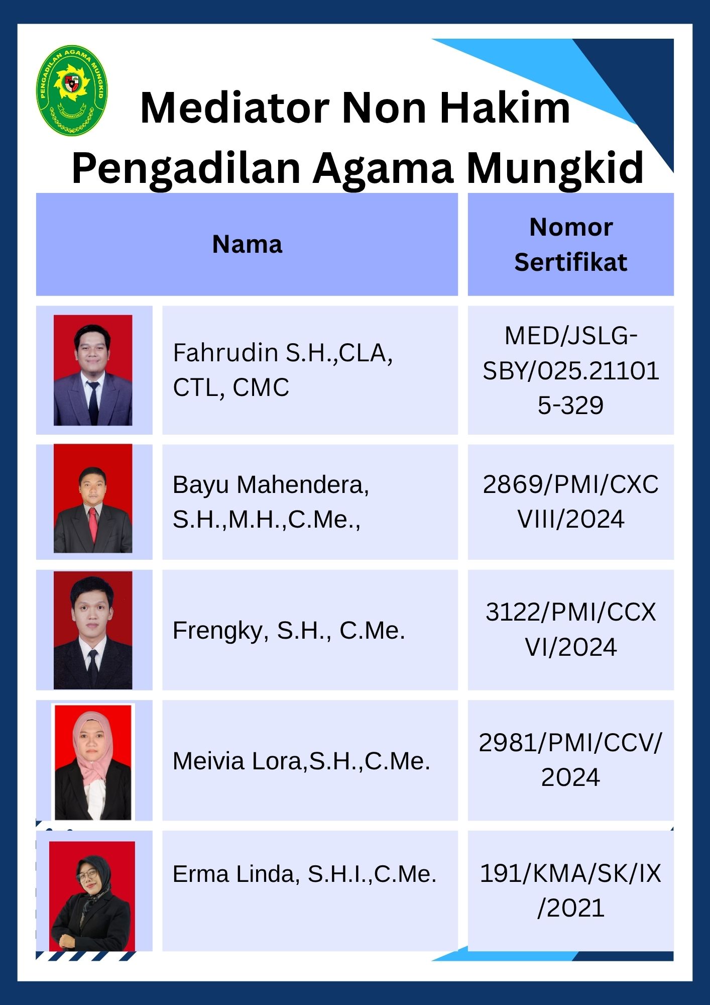 Mediator non hakim julii 2025