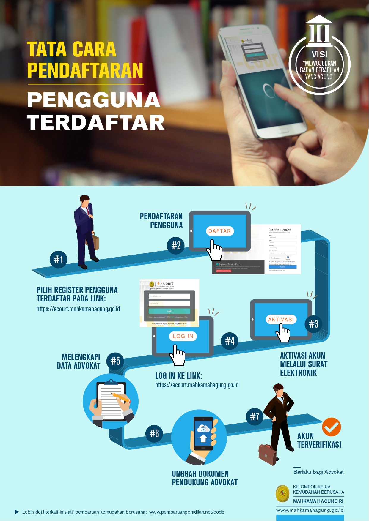 Infographic Pembaruan Peradilan MA Compiled 2020 6 page 0001